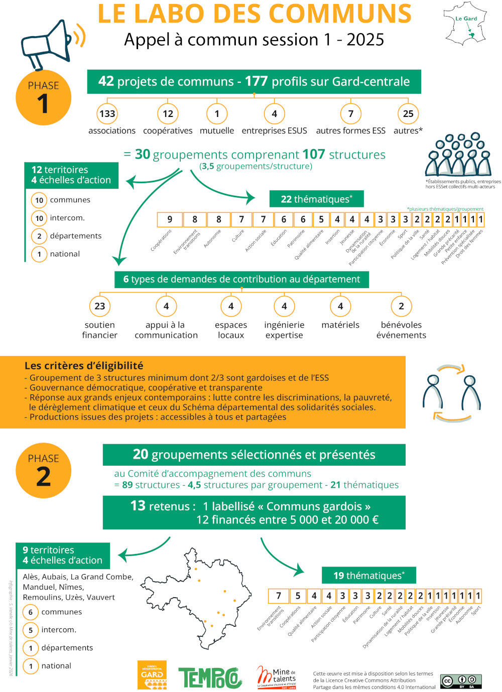 Infographie Bilan AAC Session 2025