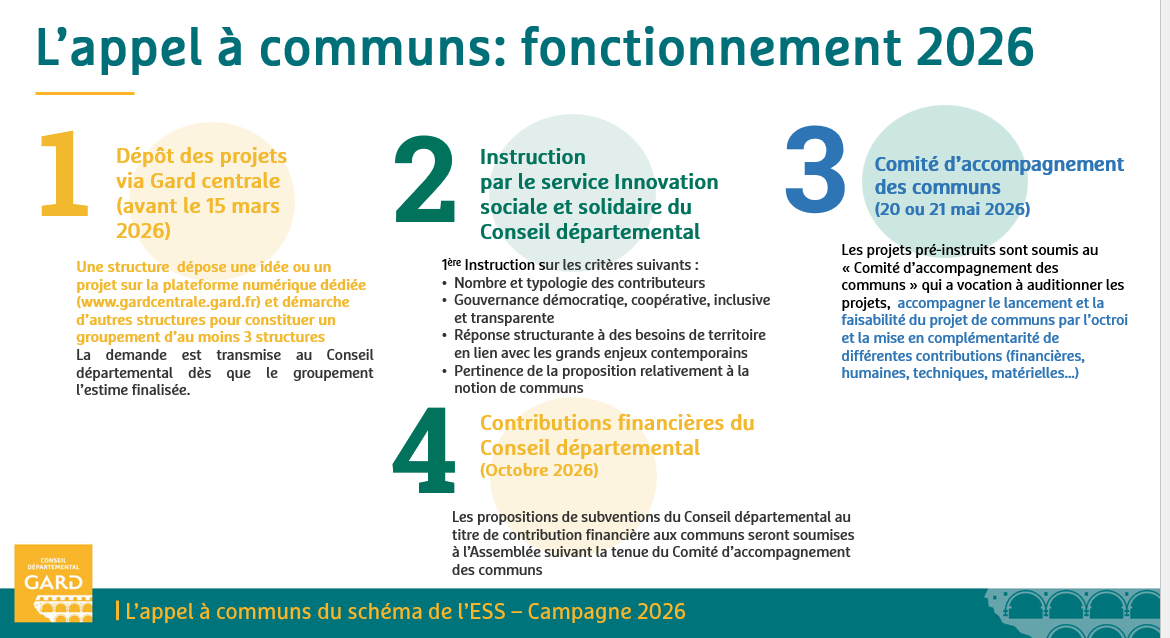 L&rsquo;appel &agrave; communs : fonctionnement 2026